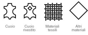simboli dei materiali che compongono le differenti parti della calzatura
